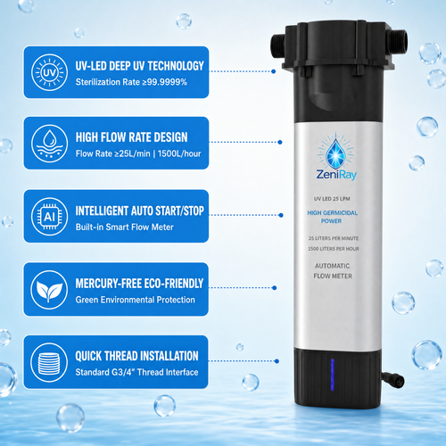 ZeniRay Smart Whole-House UVC LED Water Sterilizer – 25 LPM High-Flow On-Demand Purifier (Mercury-Free, Main Water Line Shield)