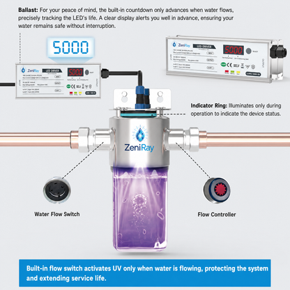 ZeniRay Pro-Stream 46LPM Whole-House UVC LED Water Sterilizer – High-Flow Smart Mainline Purifier (Mercury-Free, Flow-Activated Protection for Luxury Estates)